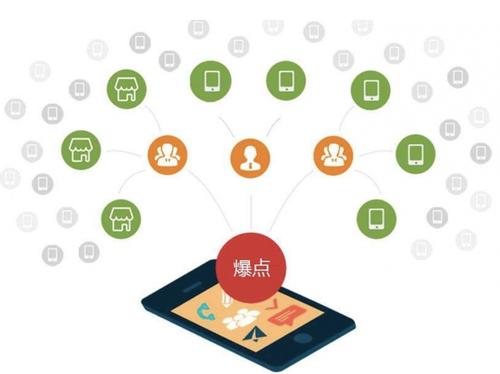 宝清为什么越来越多的企业通过软文营销来引流